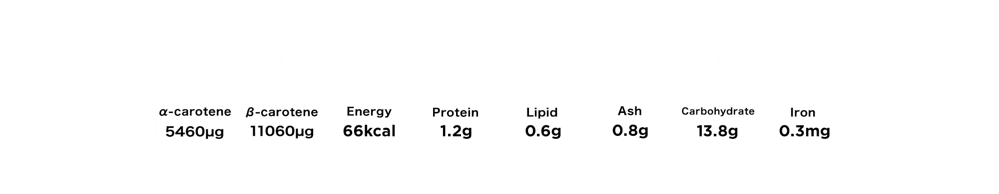 Nutrient content per pack of D.J.