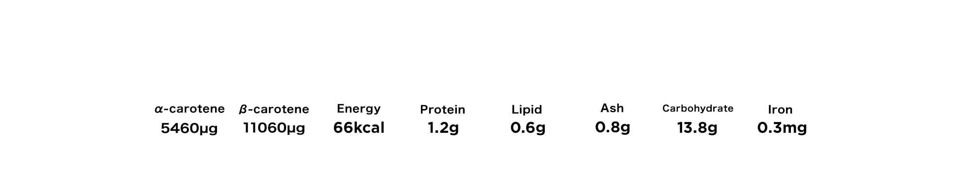 Nutrient content per pack of D.J.