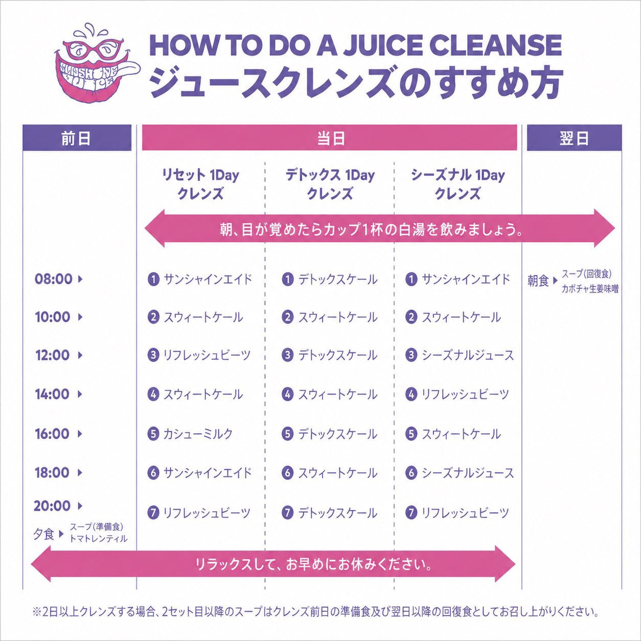 Our 1-Day Cleanse menu has been renewed!
